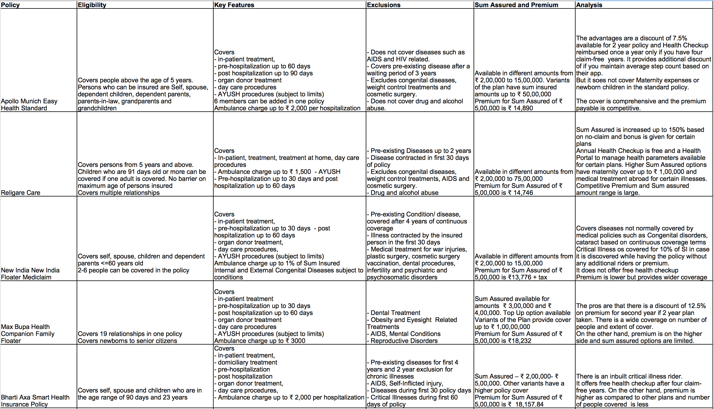 Health-Insurance-comparison-Aug2019