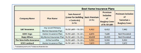 Exclusions in Home Insurance