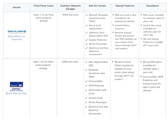 Best Car Insurance Plan