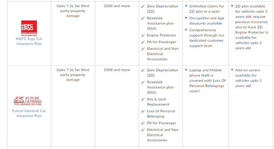 Best Car Insurance Plan