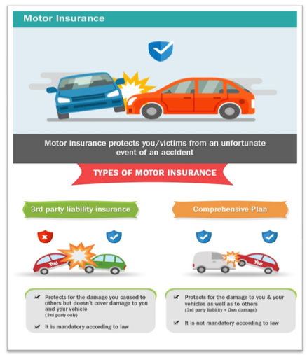 Motor Insurance