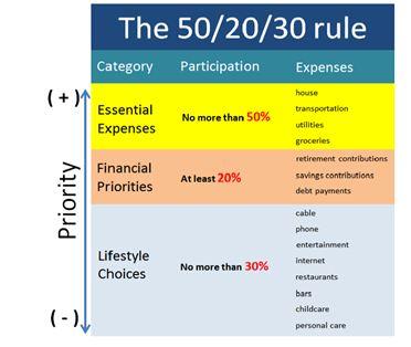 Budget Rule