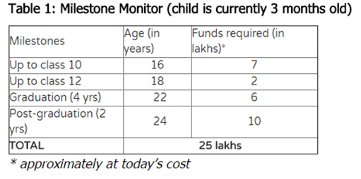 Milestone Monitor