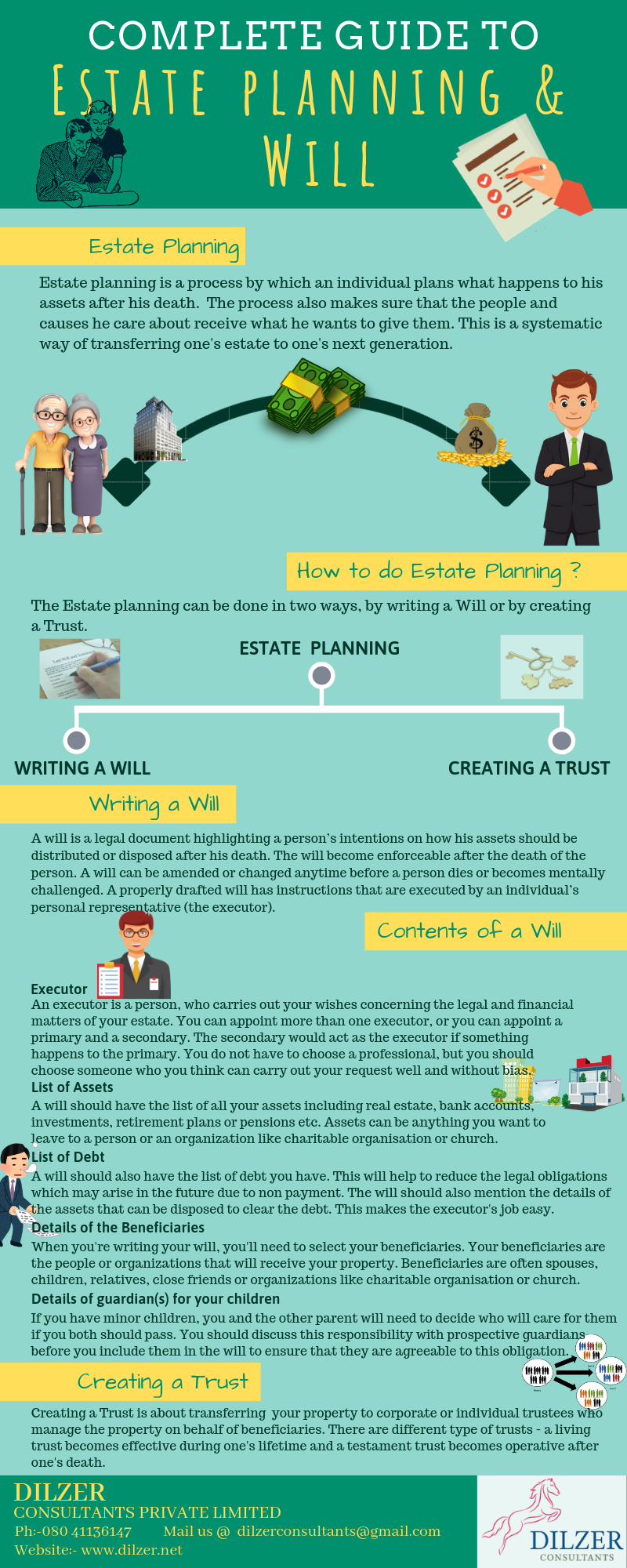 Complete guide to Estate Planning and Will