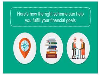 How to save for goals using various categories of mutual funds