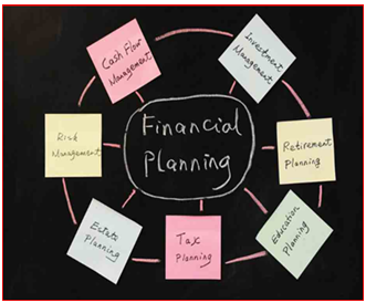 Benefits of Financial Planning