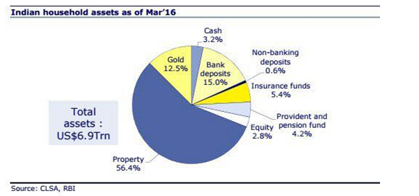 Benefits of Financial Planning