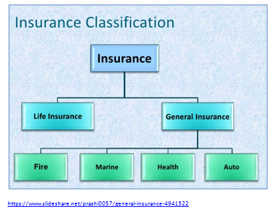 Insurance Classification