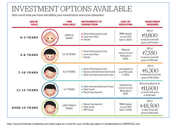 Investment Option Available